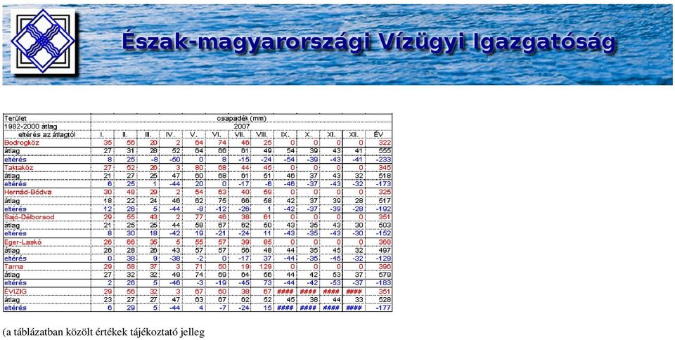 alakulása Az elmúlt héten eleinte nyáriasan meleg volt, majd fokozatosan