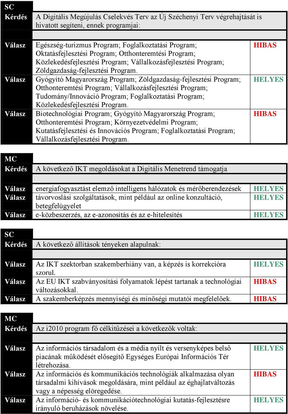 Gyógyító Magyarország Program; Zöldgazdaság-fejlesztési Program; Otthonteremtési Program; Vállalkozásfejlesztési Program; Tudomány/Innováció Program; Foglalkoztatási Program; Közlekedésfejlesztési