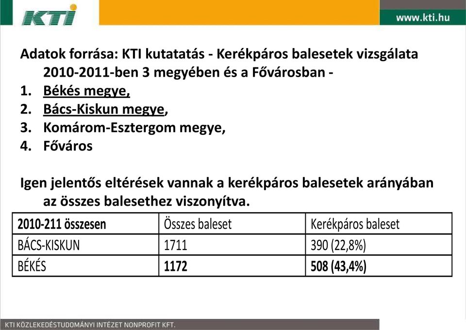 Főváros Igen jelentős eltérések vannak a kerékpáros balesetek arányában az összes balesethez