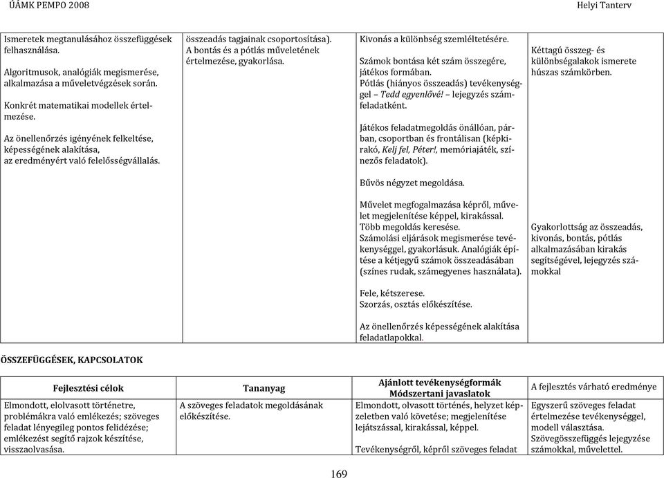 Kivonás a különbség szemléltetésére. Számok bontása két szám összegére, játékos formában. Pótlás (hiányos összeadás) tevékenységgel Tedd egyenlővé! lejegyzés számfeladatként.