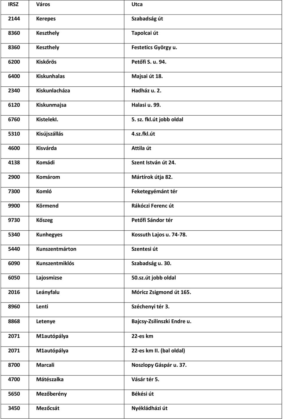 7300 Komló Feketegyémánt tér 9900 Körmend Rákóczi Ferenc út 9730 Kőszeg Petőfi Sándor tér 5340 Kunhegyes Kossuth Lajos u. 74-78. 5440 Kunszentmárton Szentesi út 6090 Kunszentmiklós Szabadság u. 30.