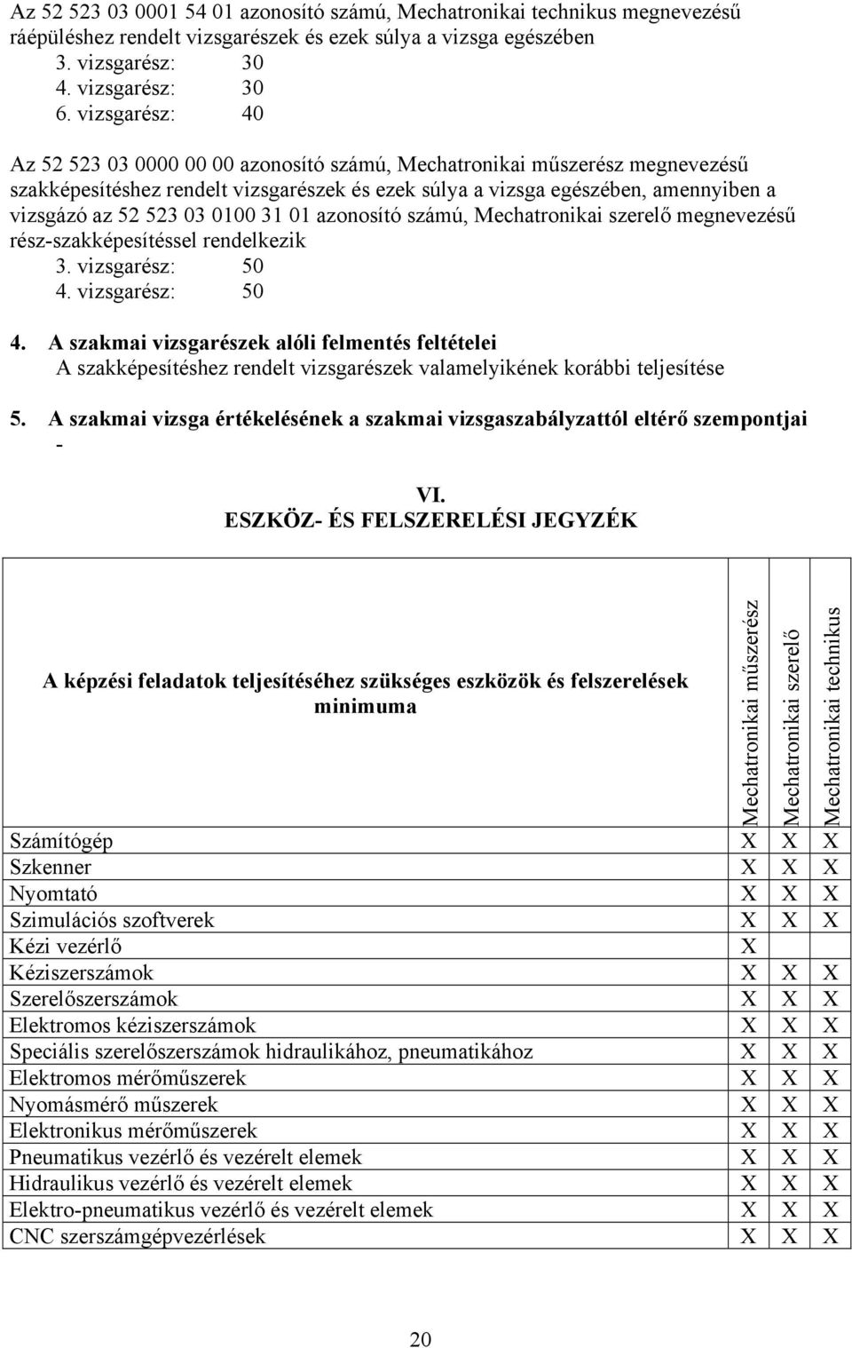 0100 31 01 azonosító számú, Mechatronikai szerelő megnevezésű rész-szakképesítéssel rendelkezik 3. vizsgarész: 50 4.