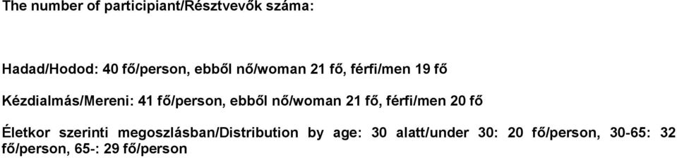 ebből nő/woman 21 fő, férfi/men 20 fő Életkor szerinti