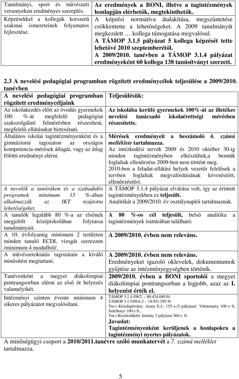 A 2009 tanulmányát megkezdett kollega támogatása megvalósul. A TÁMOP 3.1.5 pályázat 5 kollega képzését tette lehetővé 2010 szeptemberétől. A 2009/2010. tanévben a TÁMOP 3.1.4 pályázat eredményeként 60 kollega 138 tanúsítványt szerzett.