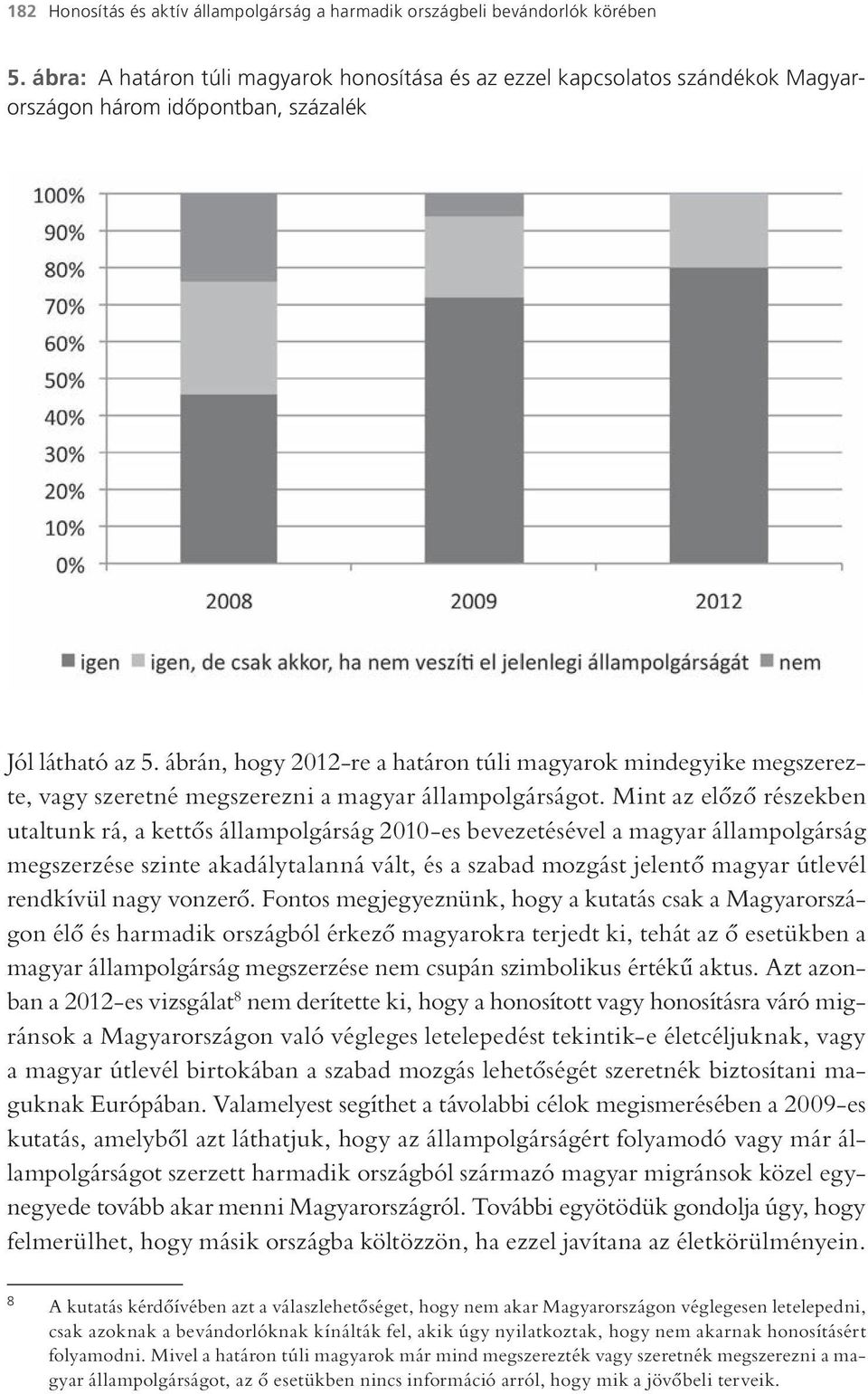ábrán, hogy 2012-re a határon túli magyarok mindegyike megszerezte, vagy szeretné megszerezni a magyar állampolgárságot.