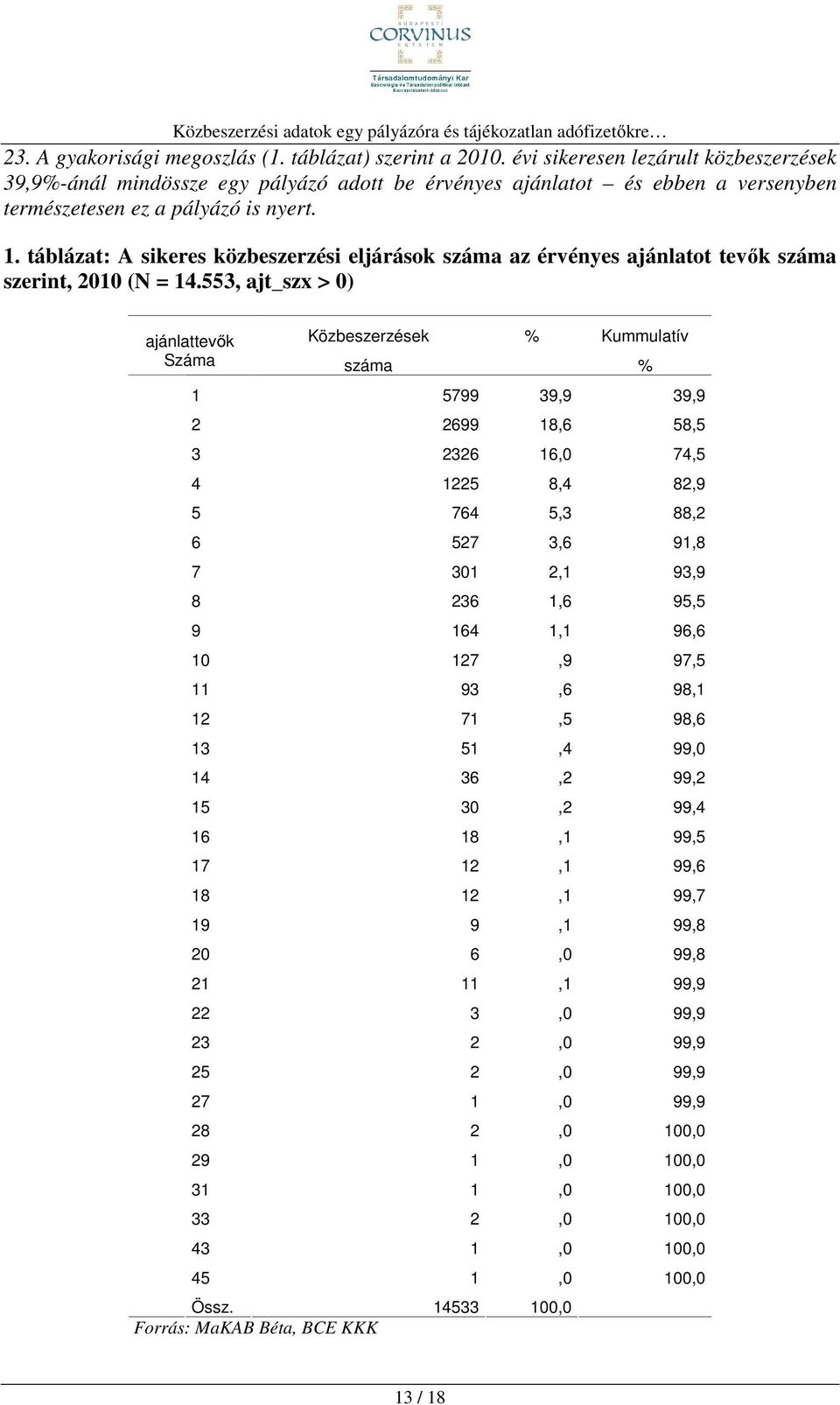 táblázat: A sikeres közbeszerzési eljárások száma az érvényes ajánlatot tevők száma szerint, 2010 (N = 14.