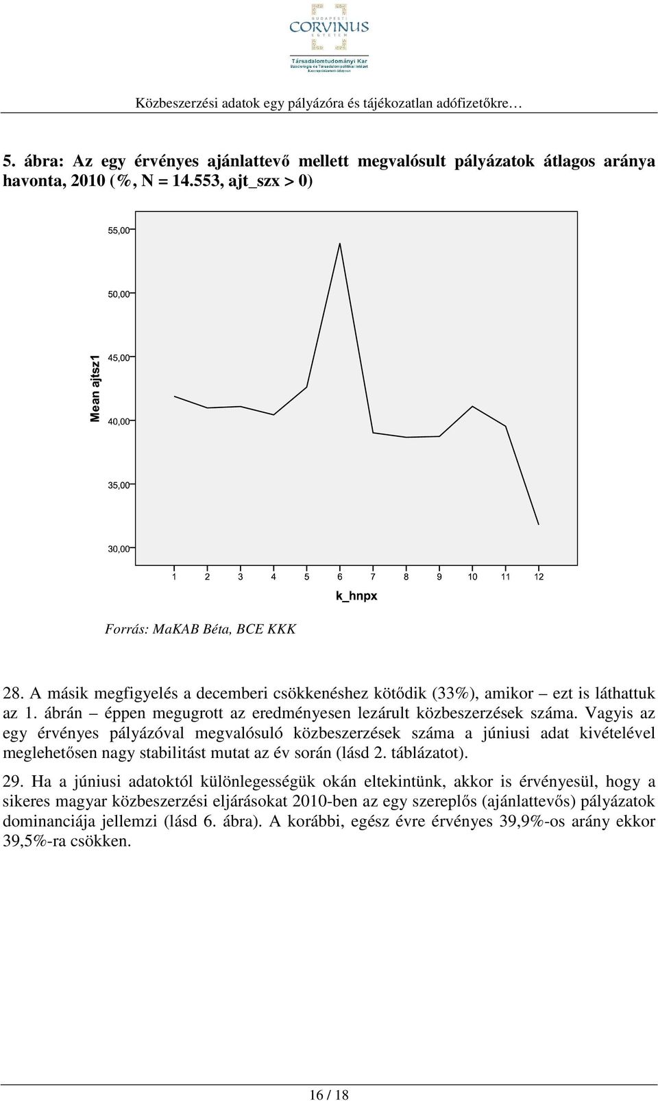 Vagyis az egy érvényes pályázóval megvalósuló közbeszerzések száma a júniusi adat kivételével meglehetősen nagy stabilitást mutat az év során (lásd 2. táblázatot). 29.