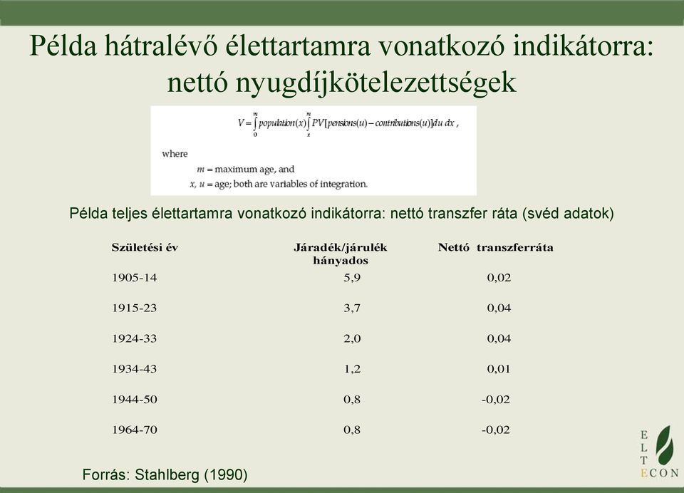 év Járadék/járulék hányados Nettó transzferráta 1905-14 5,9 0,02 1915-23 3,7 0,04