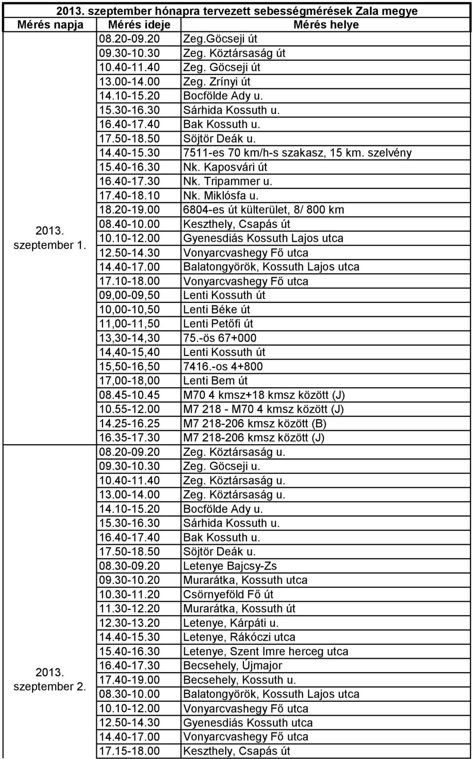 Kaposvári út 16.40-17.30 Nk. Tripammer u. 17.40-18.10 Nk. Miklósfa u. 18.20-19.00 6804-es út külterület, 8/ 800 km szeptember 1. szeptember 2. 08.40-10.00 Keszthely, Csapás út 10.10-12.