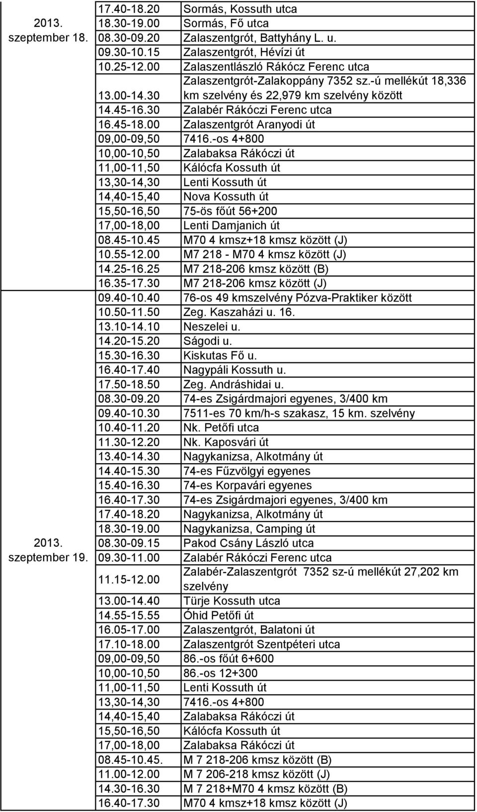 00 Zalaszentgrót Aranyodi út 17,00-18,00 Lenti Damjanich út 09.40-10.40 76-os 49 kmszelvény Pózva-Praktiker között 10.50-11.50 Zeg. Kaszaházi u. 16. 13.10-14.10 Neszelei u. 14.20-15.20 Ságodi u. 15.