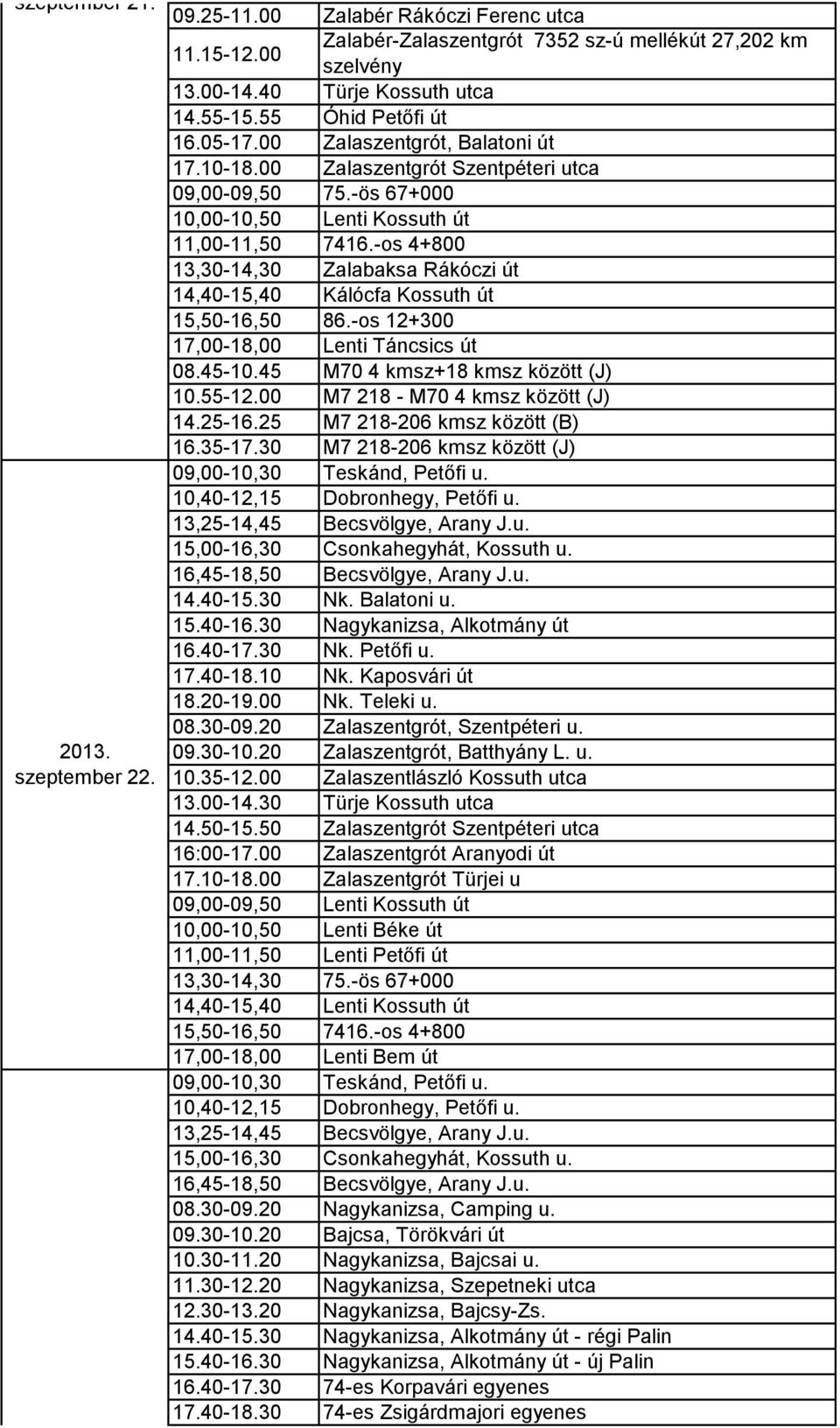 -os 4+800 13,30-14,30 Zalabaksa Rákóczi út 14,40-15,40 Kálócfa Kossuth út 15,50-16,50 86.-os 12+300 17,00-18,00 Lenti Táncsics út 09,00-10,30 Teskánd, Petőfi u. 10,40-12,15 Dobronhegy, Petőfi u.