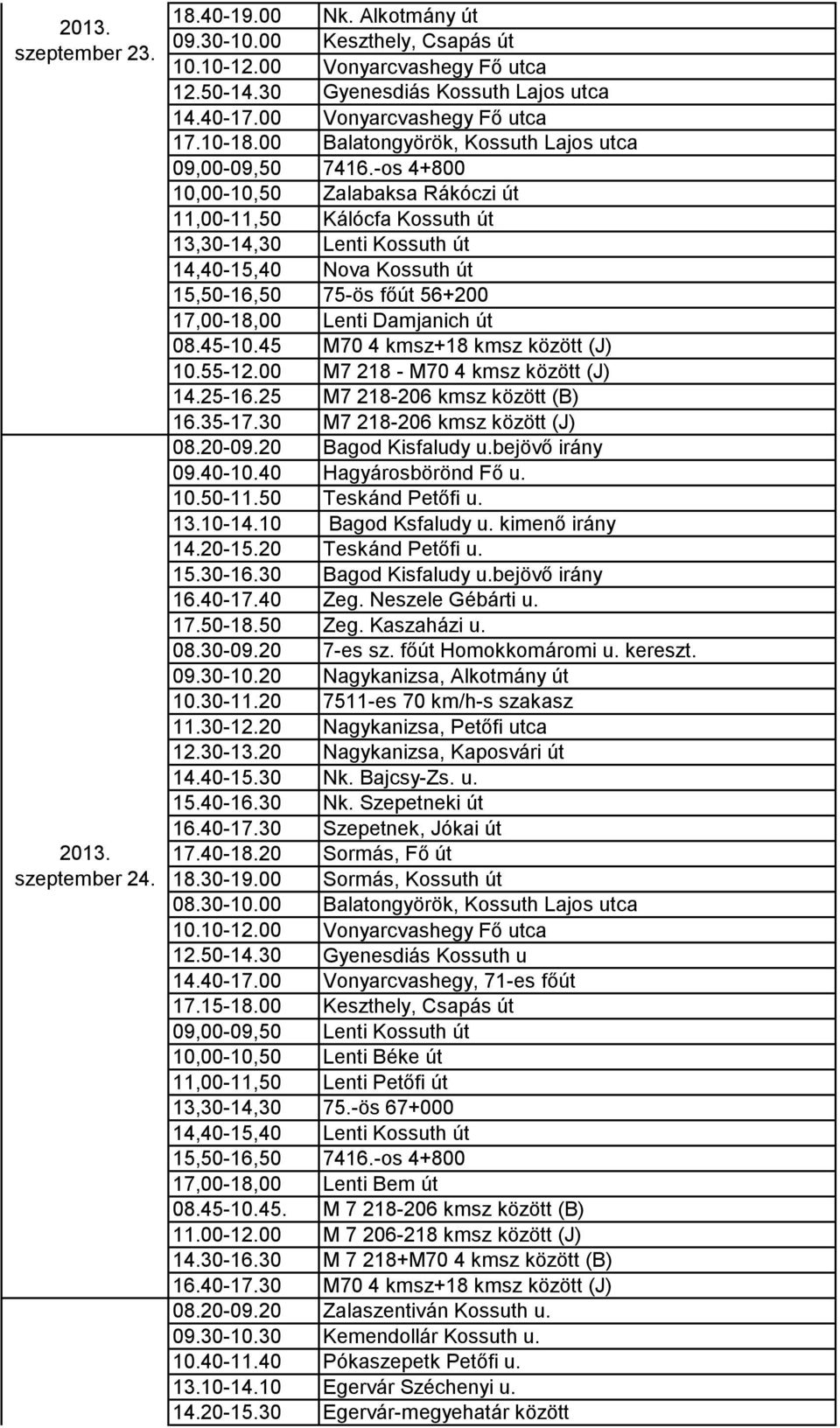 50 Teskánd Petőfi u. 13.10-14.10 Bagod Ksfaludy u. kimenő irány 14.20-15.20 Teskánd Petőfi u. 15.30-16.30 Bagod Kisfaludy u.bejövő irány 16.40-17.40 Zeg. Neszele Gébárti u. 17.50-18.50 Zeg.