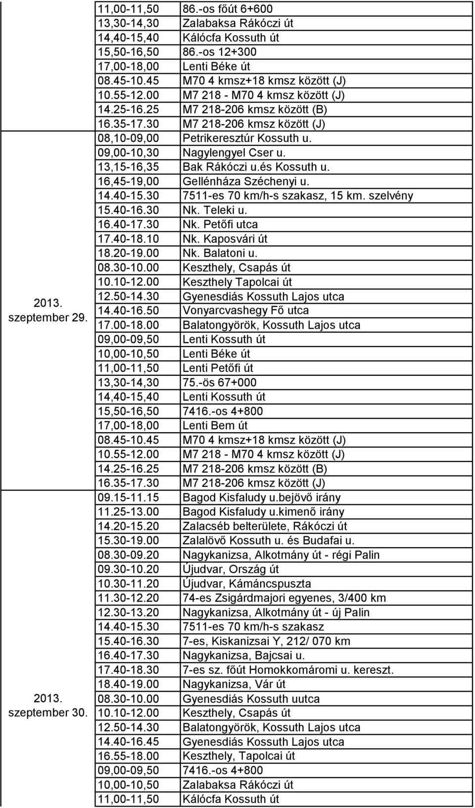 30 7511-es 70 km/h-s szakasz, 15 km. szelvény 15.40-16.30 Nk. Teleki u. 16.40-17.30 Nk. Petőfi utca 17.40-18.10 Nk. Kaposvári út 18.20-19.00 Nk. Balatoni u. 08.30-10.00 Keszthely, Csapás út 10.10-12.