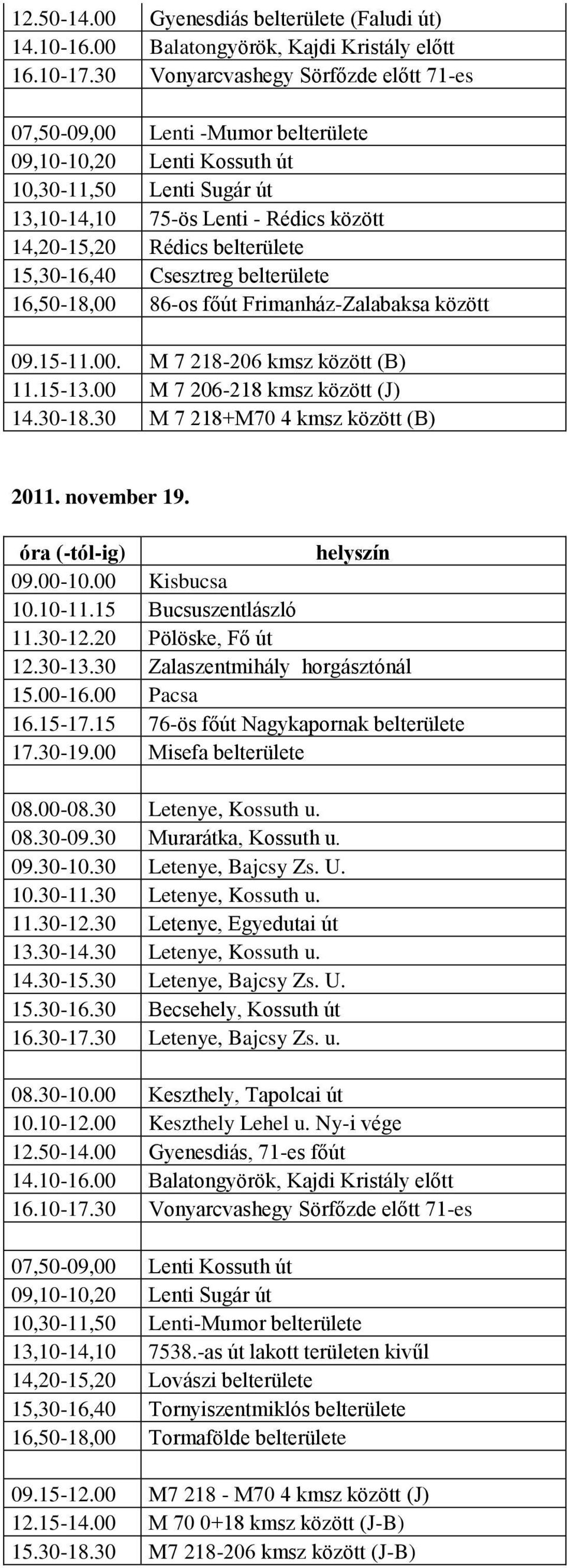 belterülete 15,30-16,40 Csesztreg belterülete 16,50-18,00 86-os főút Frimanház-Zalabaksa között 09.15-11.00. M 7 218-206 kmsz között (B) 11.15-13.00 M 7 206-218 kmsz között (J) 14.30-18.