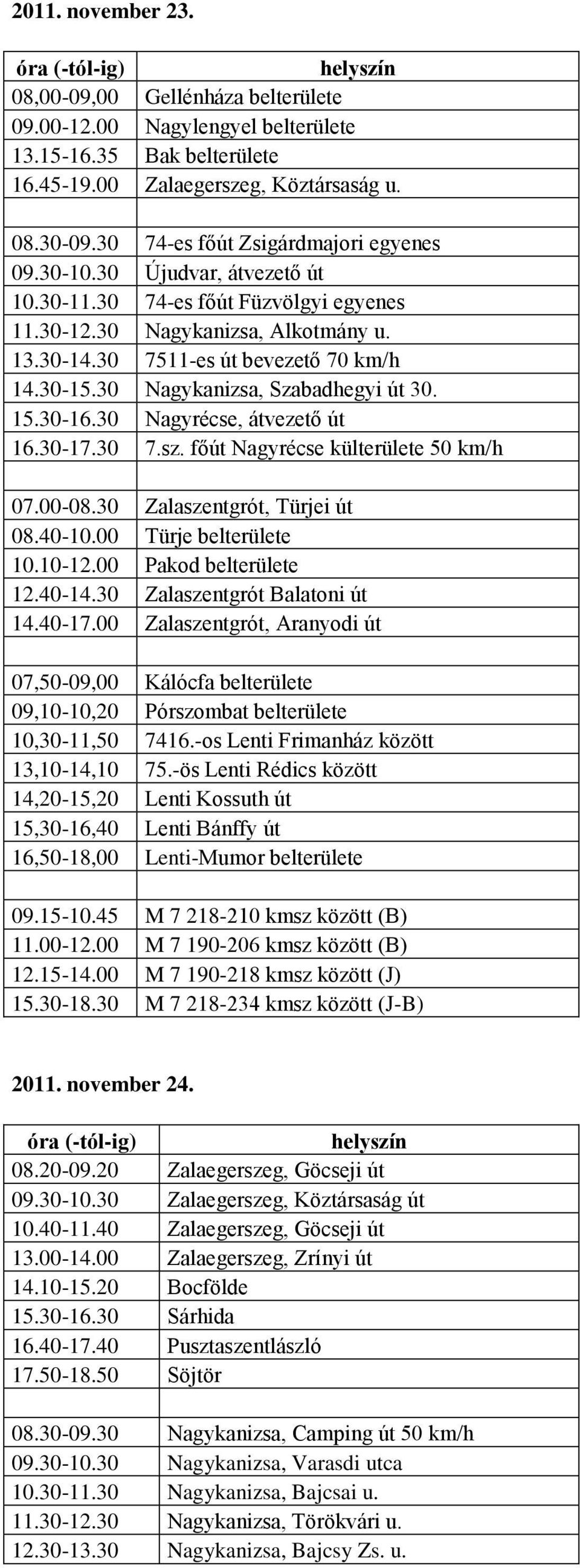 30 Nagykanizsa, Szabadhegyi út 30. 15.30-16.30 Nagyrécse, átvezető út 16.30-17.30 7.sz. főút Nagyrécse külterülete 50 km/h 07.00-08.30 Zalaszentgrót, Türjei út 08.40-10.00 Türje belterülete 10.10-12.