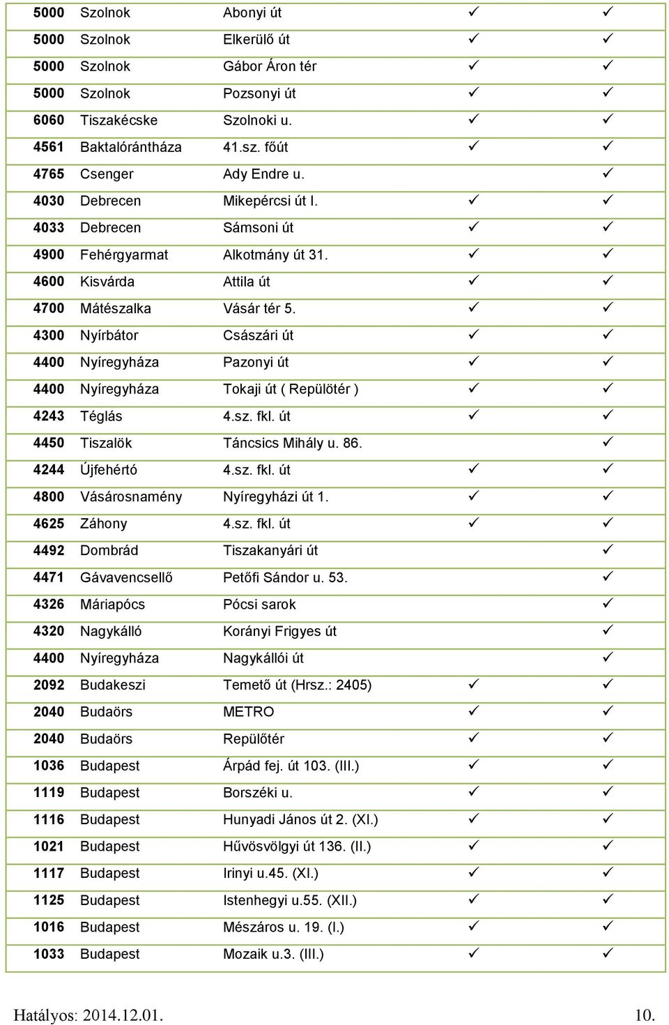 4300 Nyírbátor Császári út 4400 Nyíregyháza Pazonyi út 4400 Nyíregyháza Tokaji út ( Repülötér ) 4243 Téglás 4.sz. fkl. út 4450 Tiszalök Táncsics Mihály u. 86. 4244 Újfehértó 4.sz. fkl. út 4800 Vásárosnamény Nyíregyházi út 1.