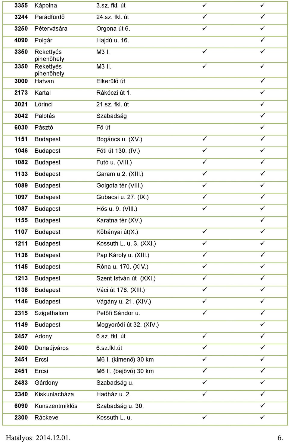 ) 1082 Budapest Futó u. (VIII.) 1133 Budapest Garam u.2. (XIII.) 1089 Budapest Golgota tér (VIII.) 1097 Budapest Gubacsi u. 27. (IX.) 1087 Budapest Hős u. 9. (VIII.) 1155 Budapest Karatna tér (XV.