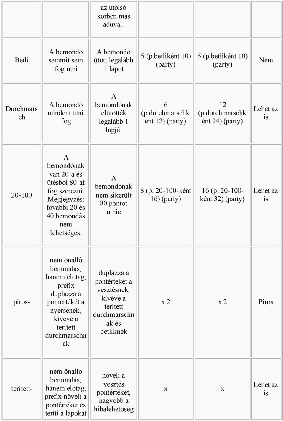 Megjegyzés: további 20 és 40 bemondás nem lehetséges. nem sikerült 80 pontot ütnie 8 (p. 20-100-ként 16) 16 (p.