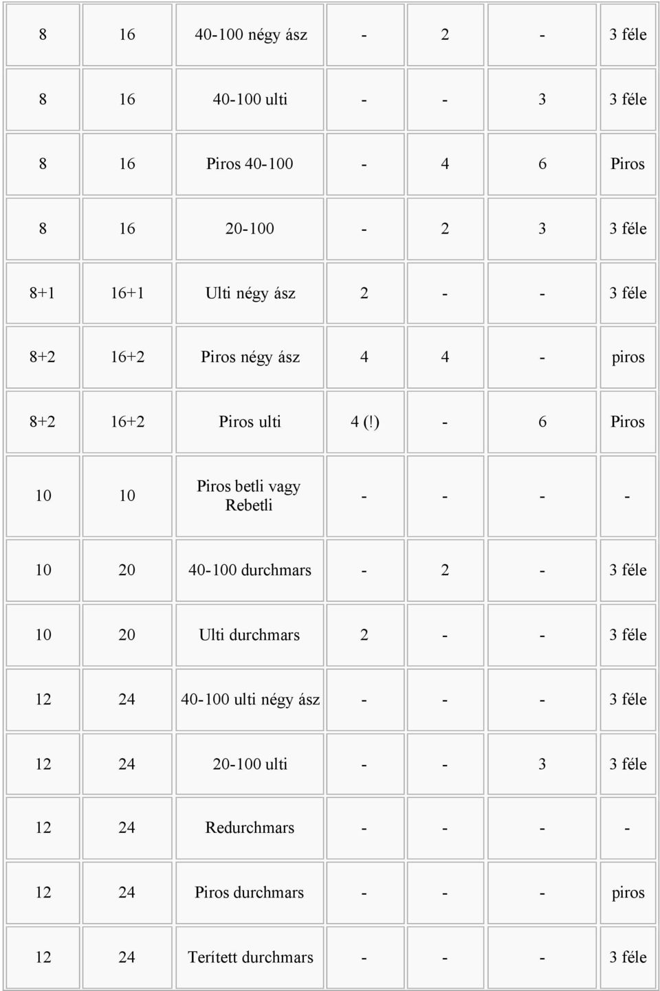 ) - 6 Piros 10 10 Piros betli vagy Rebetli - - - - 10 20 40-100 - 2-3 féle 10 20 Ulti 2 - - 3 féle 12 24 40-100