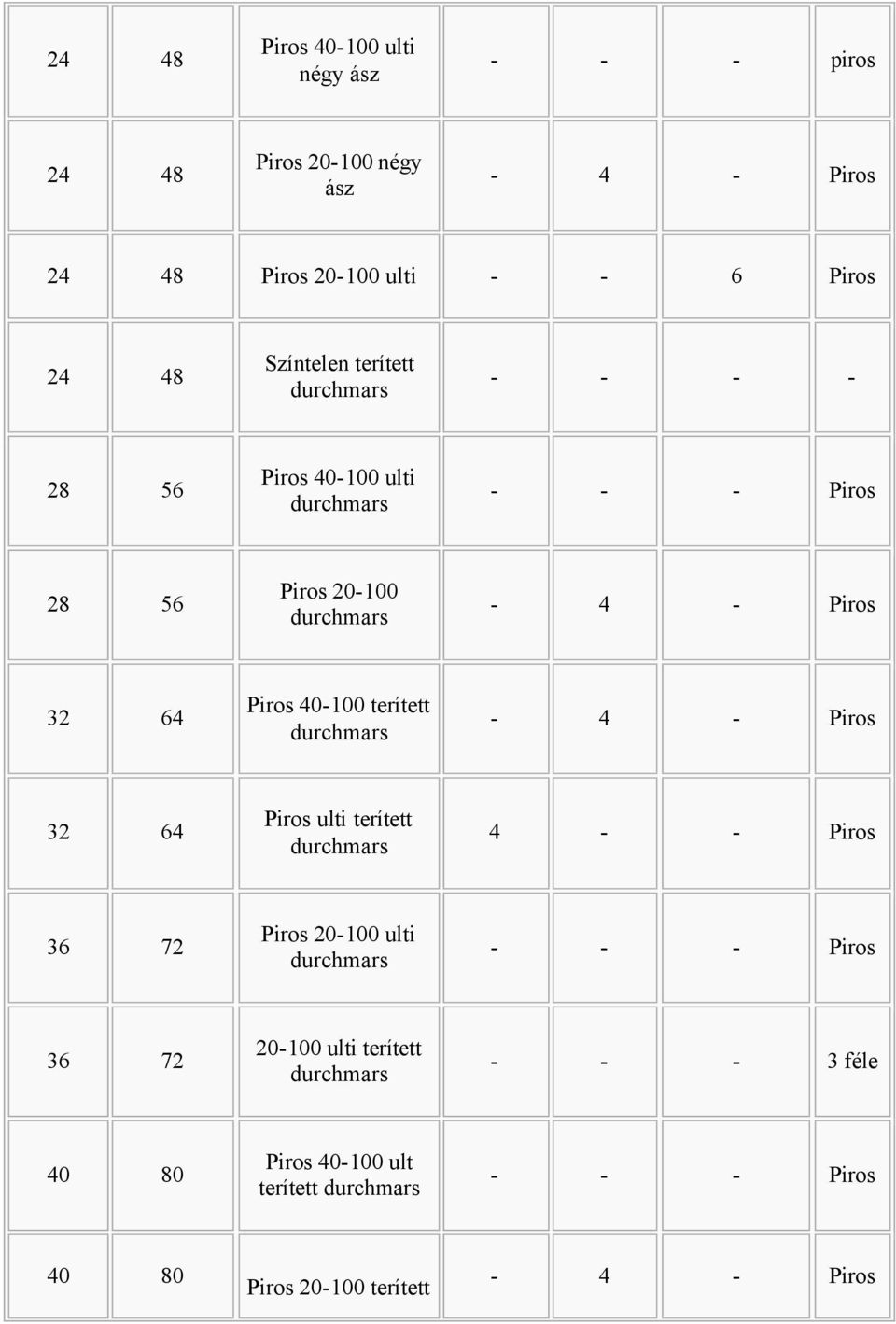 Piros 40-100 terített - 4 - Piros 32 64 Piros ulti terített 4 - - Piros 36 72 Piros 20-100 ulti - - - Piros 36 72