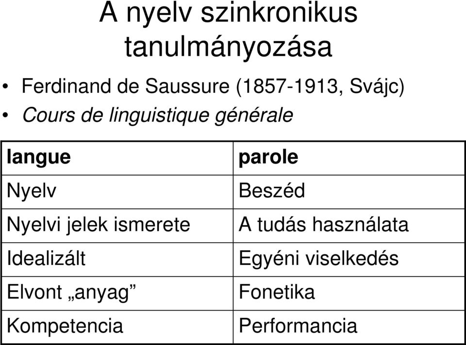 Nyelvi jelek ismerete Idealizált Elvont anyag Kompetencia