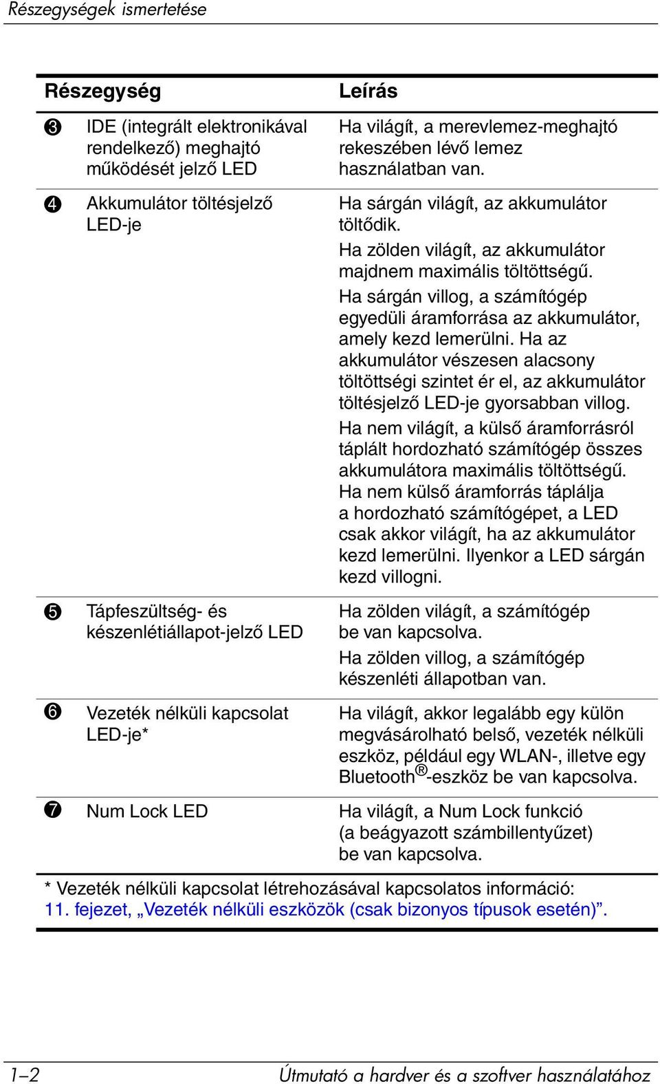 Ha zölden világít, az akkumulátor majdnem maximális töltöttségű. Ha sárgán villog, a számítógép egyedüli áramforrása az akkumulátor, amely kezd lemerülni.