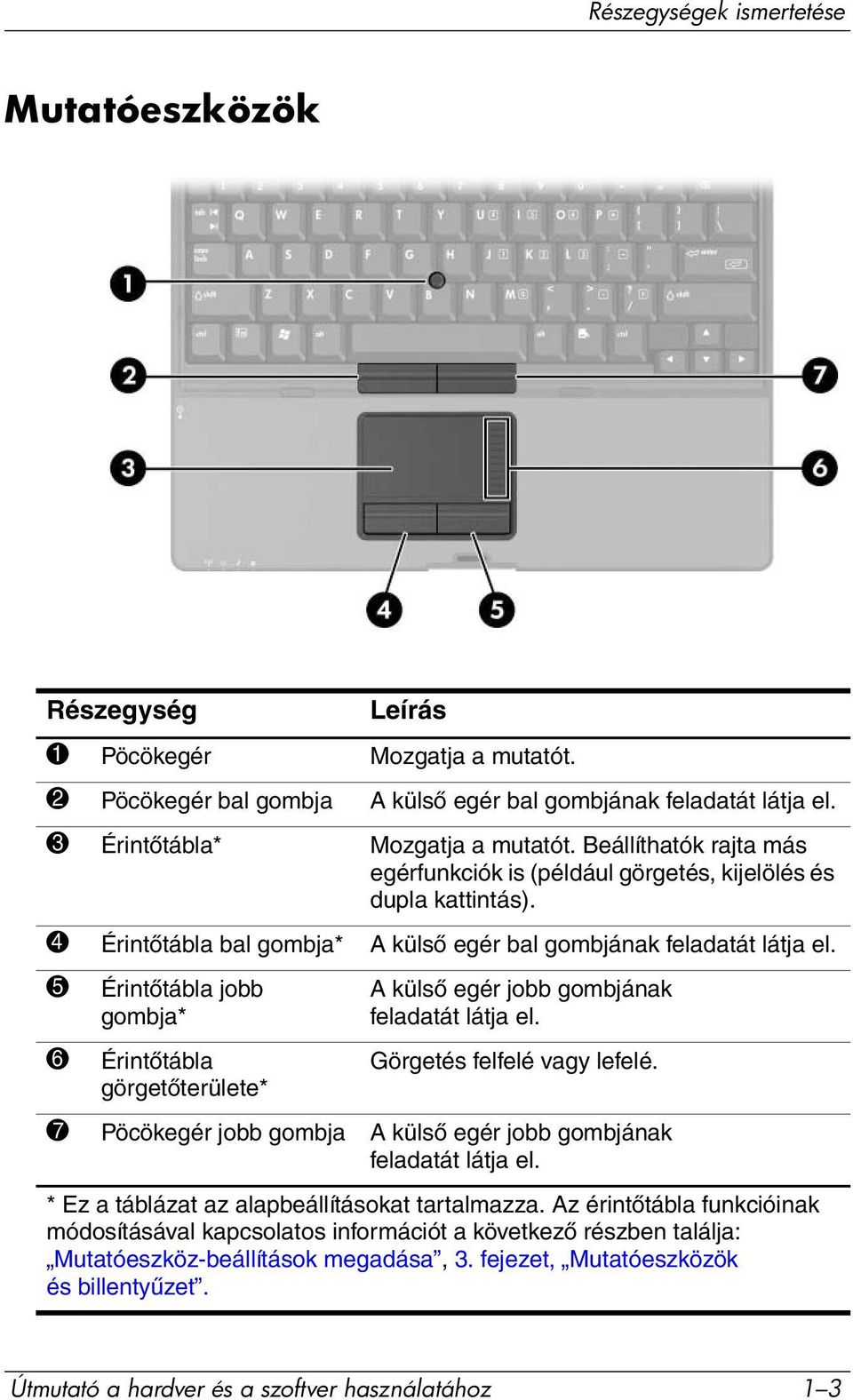 5 Érintőtábla jobb gombja* 6 Érintőtábla görgetőterülete* A külső egér jobb gombjának feladatát látja el. Görgetés felfelé vagy lefelé.