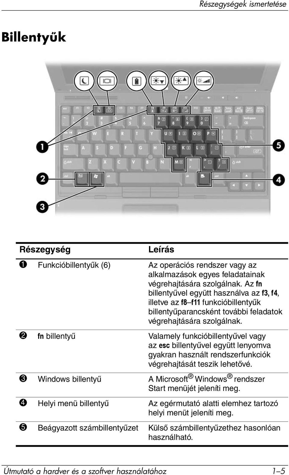 2 fn billentyű Valamely funkcióbillentyűvel vagy az esc billentyűvel együtt lenyomva gyakran használt rendszerfunkciók végrehajtását teszik lehetővé.