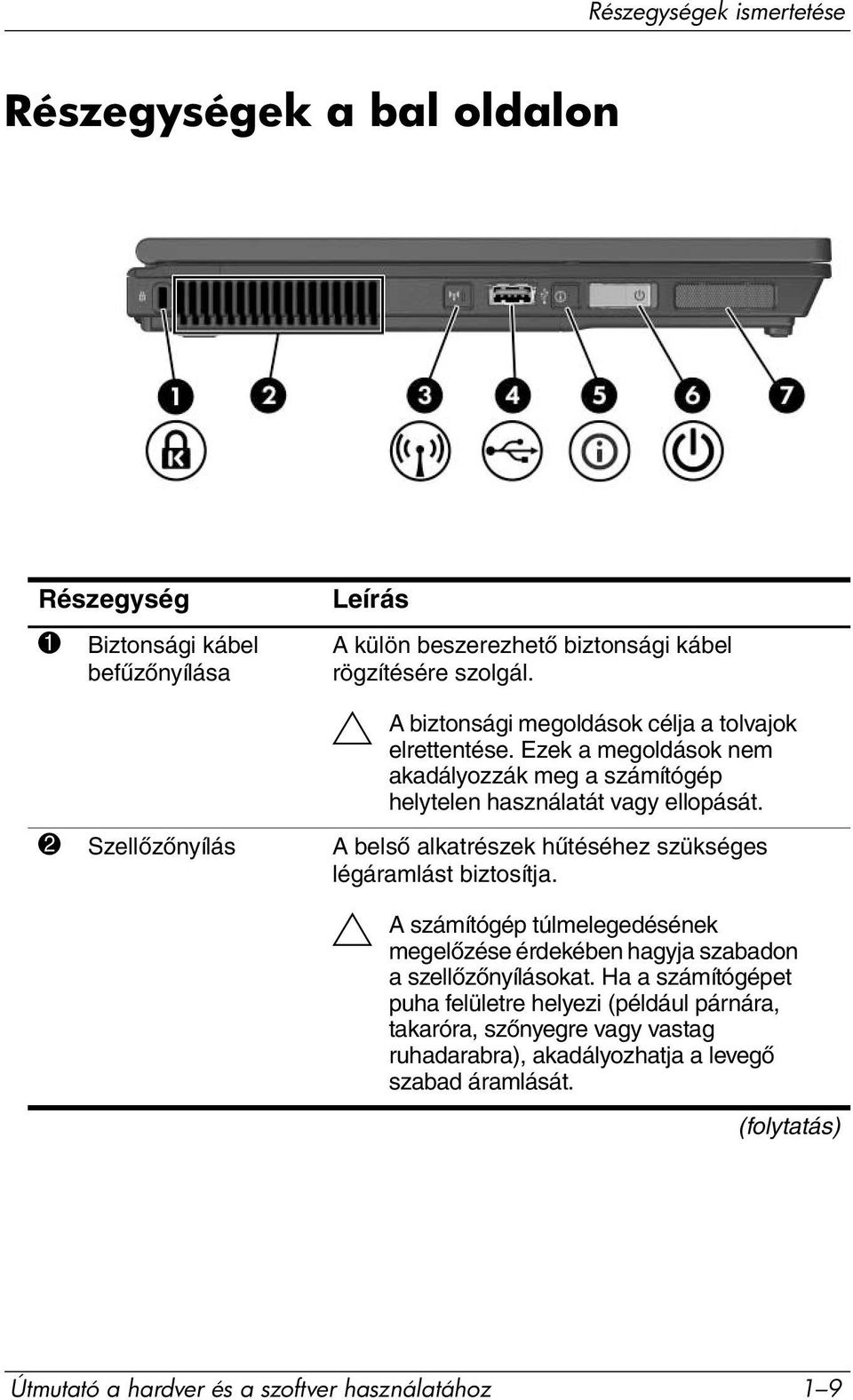 2 Szellőzőnyílás A belső alkatrészek hűtéséhez szükséges légáramlást biztosítja. Ä A számítógép túlmelegedésének megelőzése érdekében hagyja szabadon a szellőzőnyílásokat.