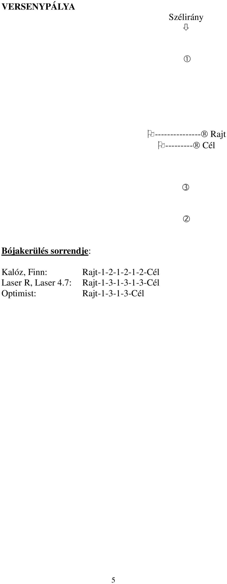 Finn: Laser R, Laser 4.