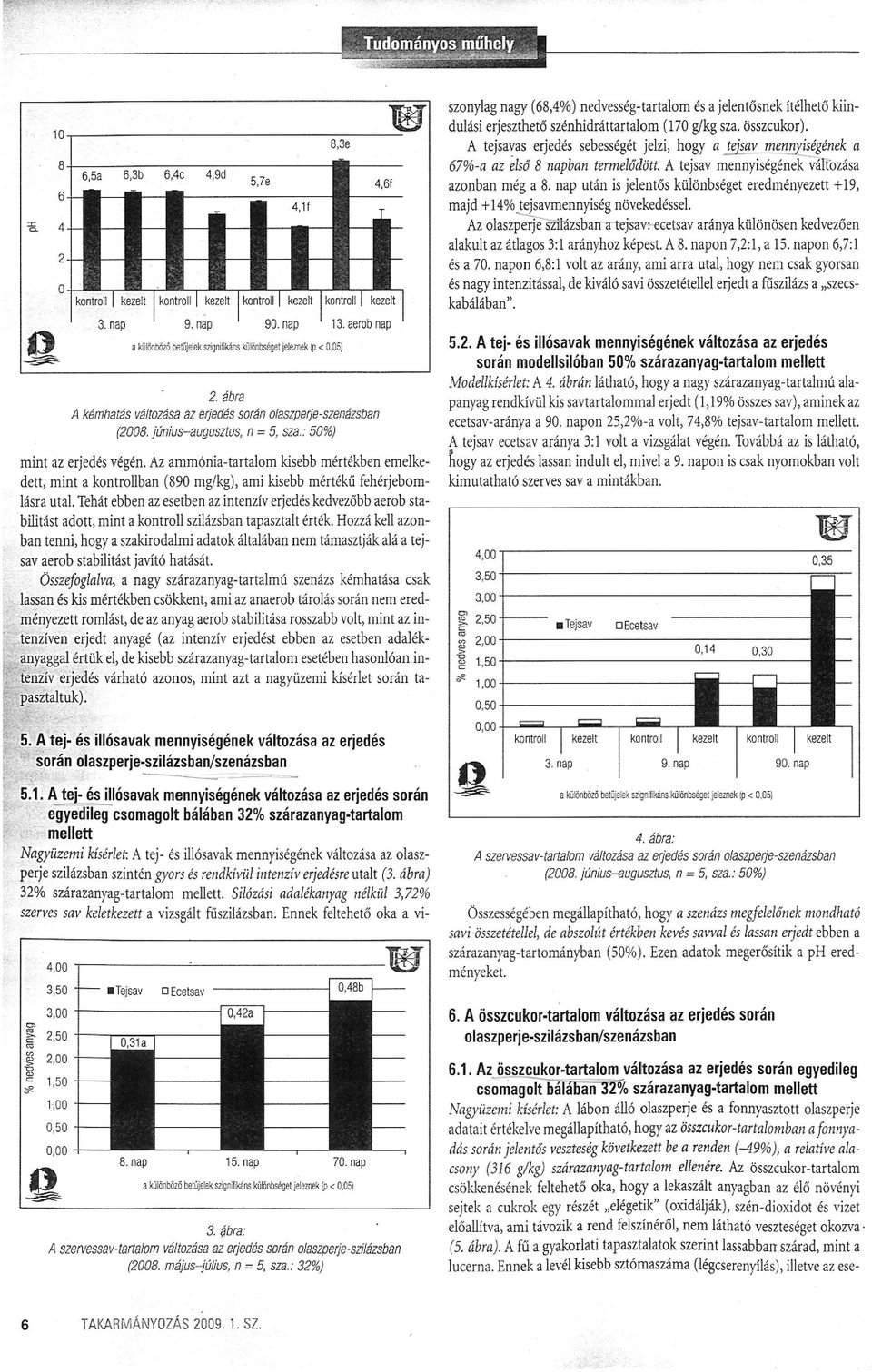 osszcukor). A tejsavas erjedes sebesseget jelzi, bogy a Igisriy mennyisigenek a 67%-a az also 8 napban termelo'ddtt. A tejsav mennyisegenek valtozasa azonban meg a 8.