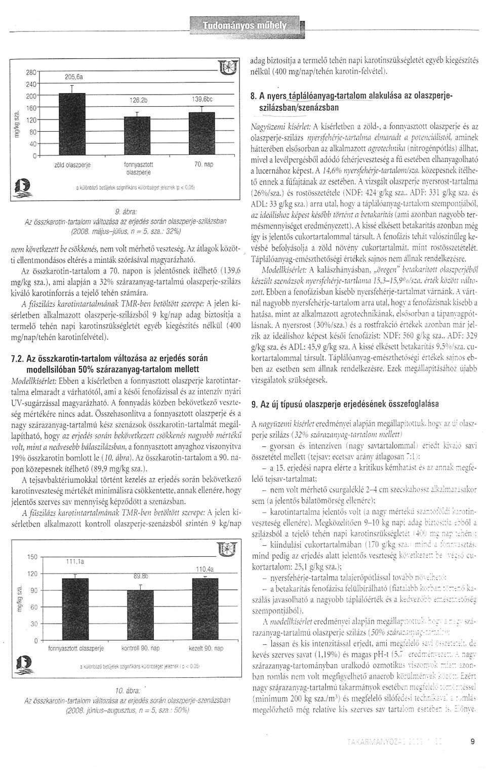 n = 5, sza,: 32%) non kovetkezett be csokkenes, nem volt merheto veszteseg. Az atlagok kozotti ellentmondasos elteres a mintak szorasayal magyarazhato. Az osszkarotin-tartalom a 70.