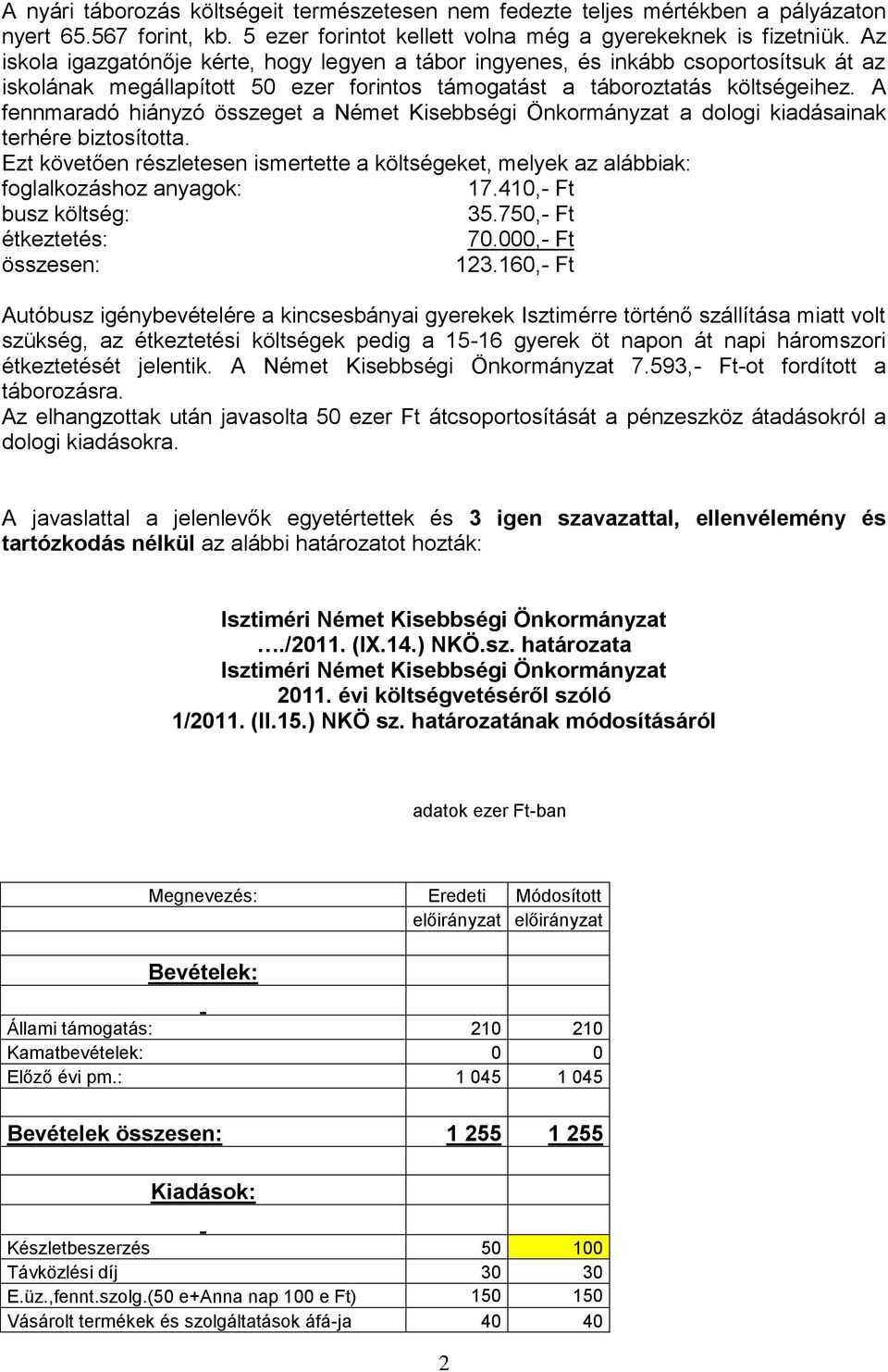 A fennmaradó hiányzó összeget a Német Kisebbségi Önkormányzat a dologi kiadásainak terhére biztosította.
