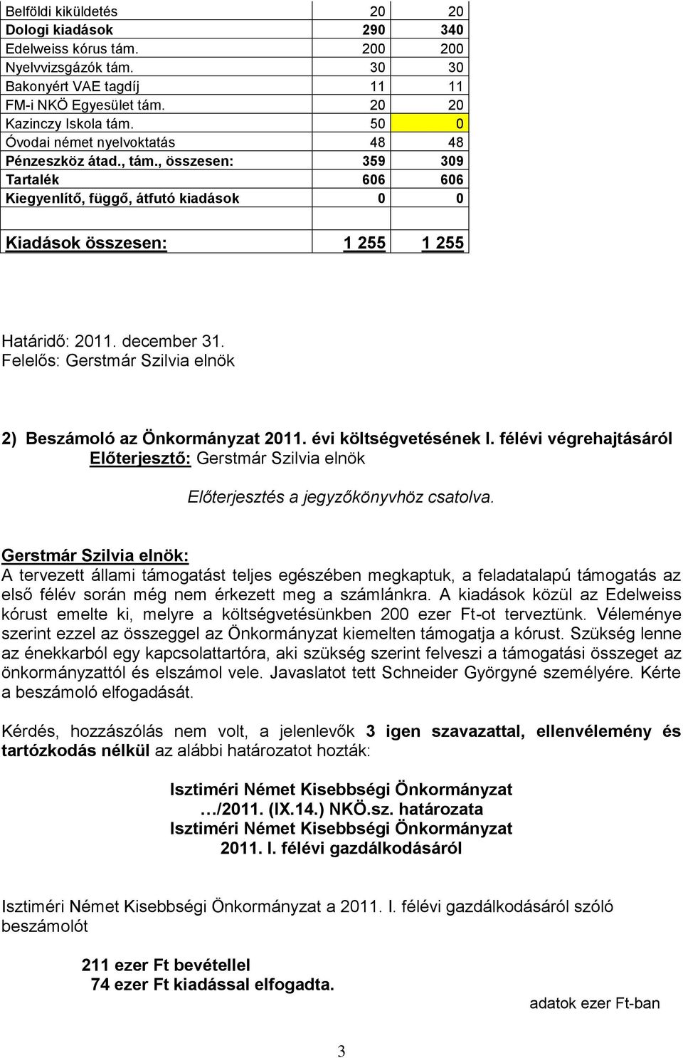 Felelős: Gerstmár Szilvia elnök 2) Beszámoló az Önkormányzat 2011. évi költségvetésének I. félévi végrehajtásáról Előterjesztő: Gerstmár Szilvia elnök Előterjesztés a jegyzőkönyvhöz csatolva.