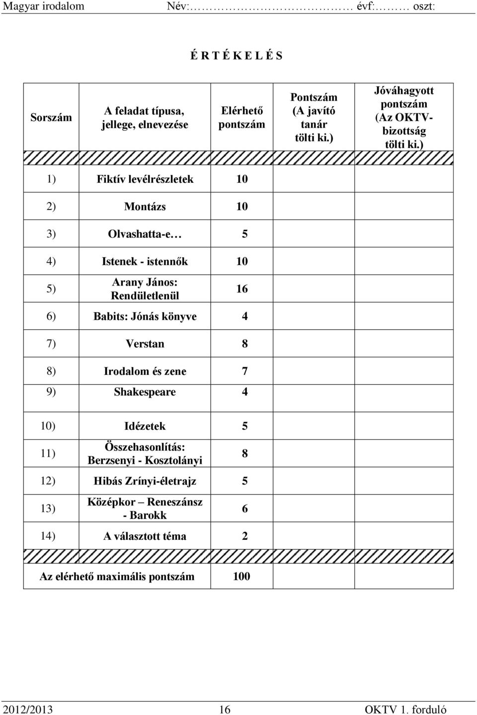 ) 1) Fiktív levélrészletek 10 2) Montázs 10 3) Olvashatta-e 5 4) Istenek - istennők 10 5) Arany János: Rendületlenül 16 6) Babits: Jónás könyve 4 7)