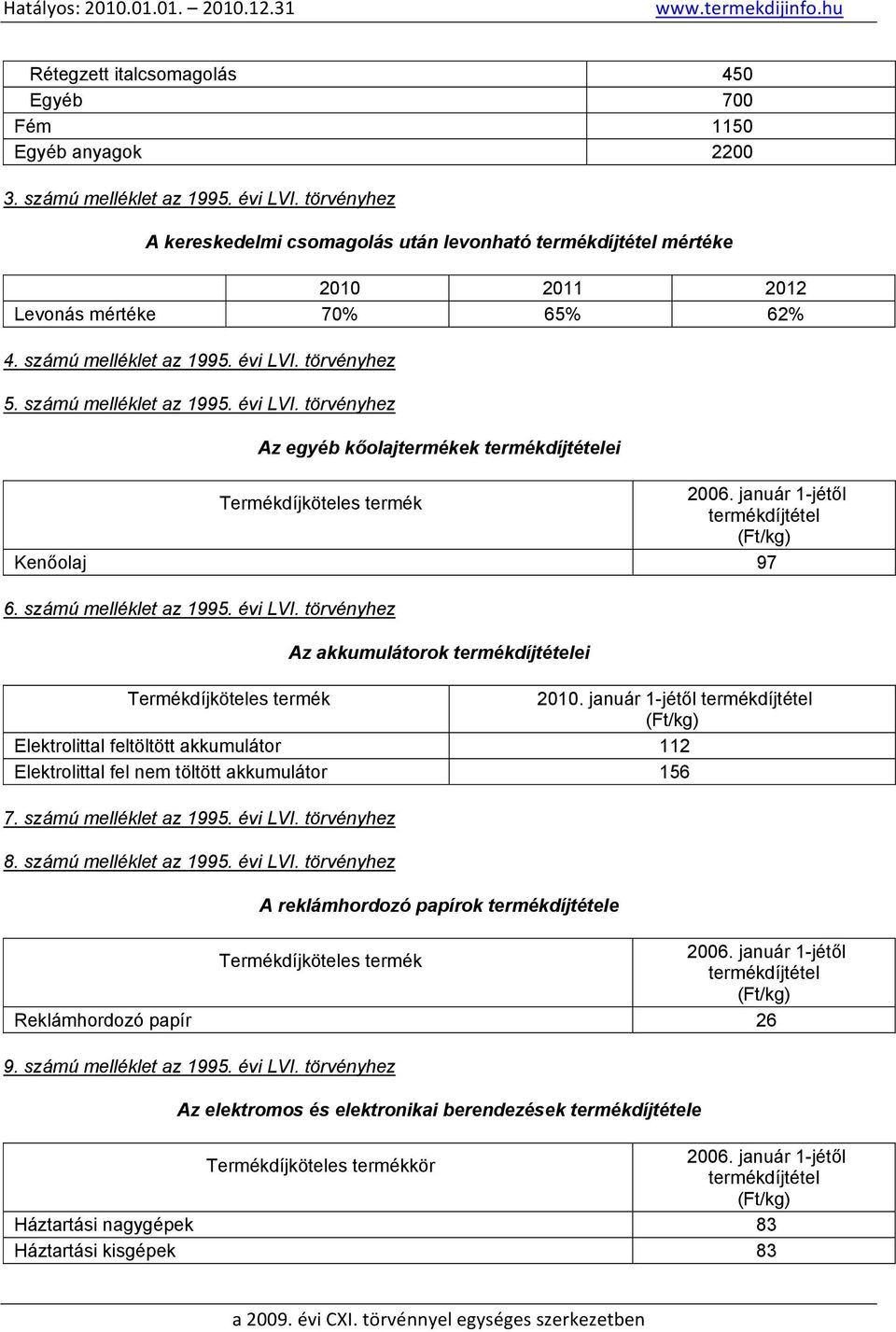 törvényhez 5. számú melléklet az 1995. évi LVI. törvényhez Az egyéb kőolajtermékek termékdíjtételei Termékdíjköteles termék 2006. január 1-jétől termékdíjtétel (Ft/kg) Kenőolaj 97 6.