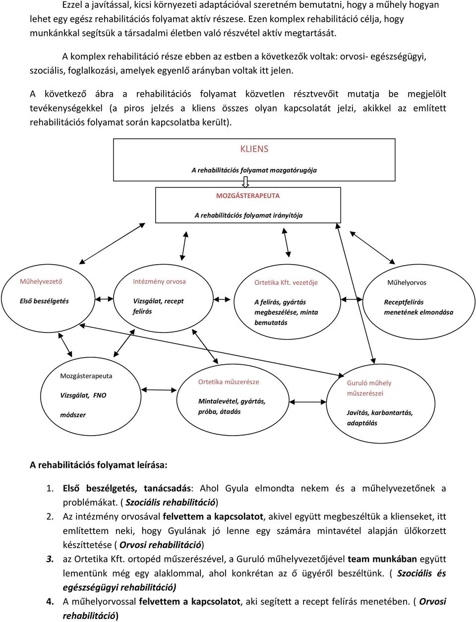 A komplex rehabilitáció része ebben az estben a következők voltak: orvosi- egészségügyi, szociális, foglalkozási, amelyek egyenlő arányban voltak itt jelen.