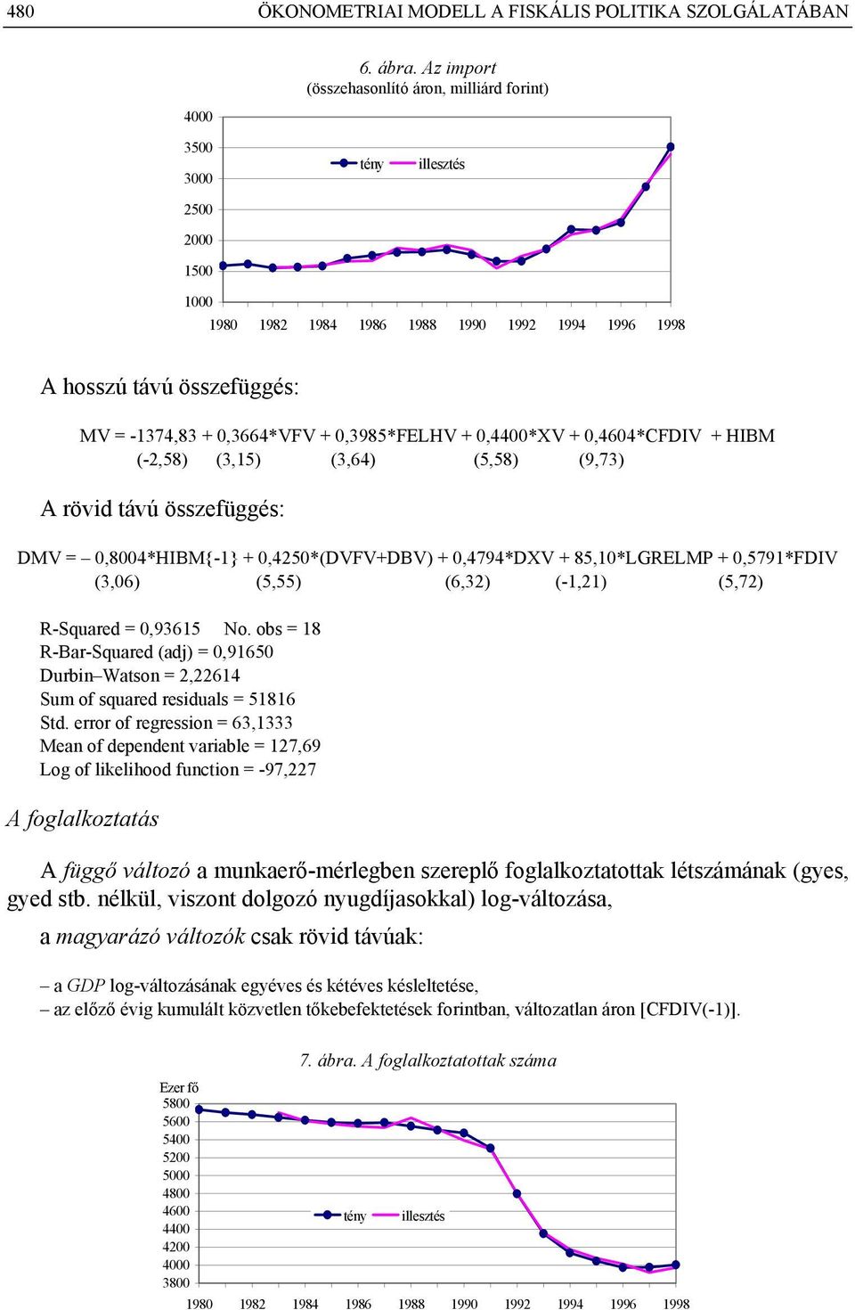 0,4604*CFDIV + HIBM (-2,58) (3,15) (3,64) (5,58) (9,73) A rövid távú összefüggés: DMV = 0,8004*HIBM{-1} + 0,4250*(DVFV+DBV) + 0,4794*DXV + 85,10*LGRELMP + 0,5791*FDIV (3,06) (5,55) (6,32) (-1,21)