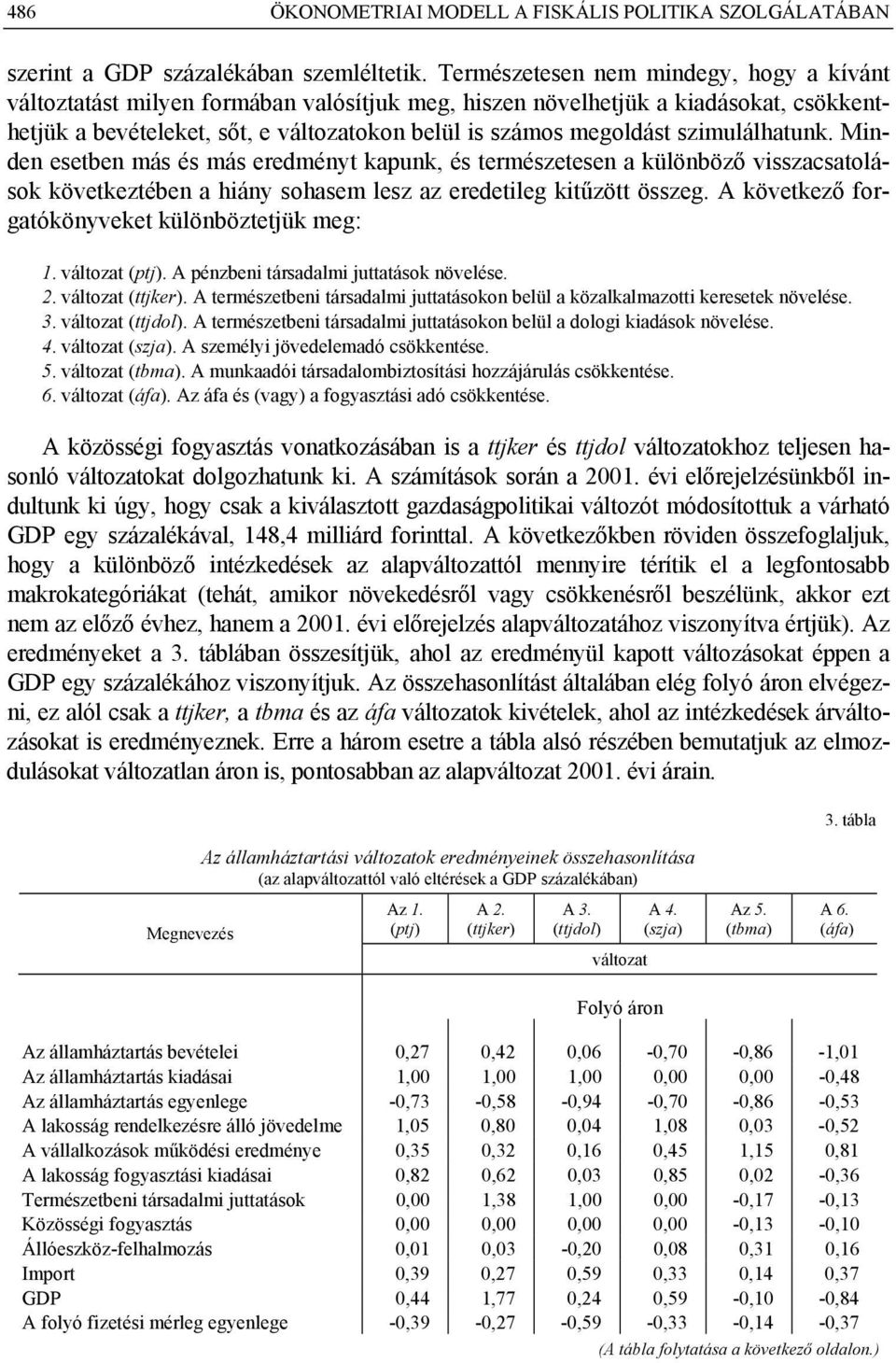 szimulálhatunk. Minden esetben más és más eredményt kapunk, és természetesen a különböző visszacsatolások következtében a hiány sohasem lesz az eredetileg kitűzött összeg.