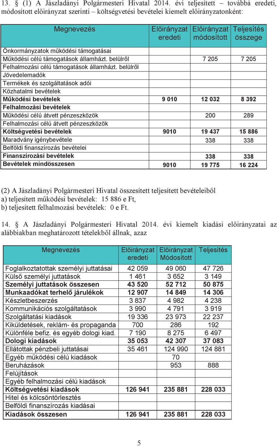 ködési támogatásai M!ködési célú támogatások államházt. belülr l 7 205 7 205 Felhalmozási célú támogatások államházt.