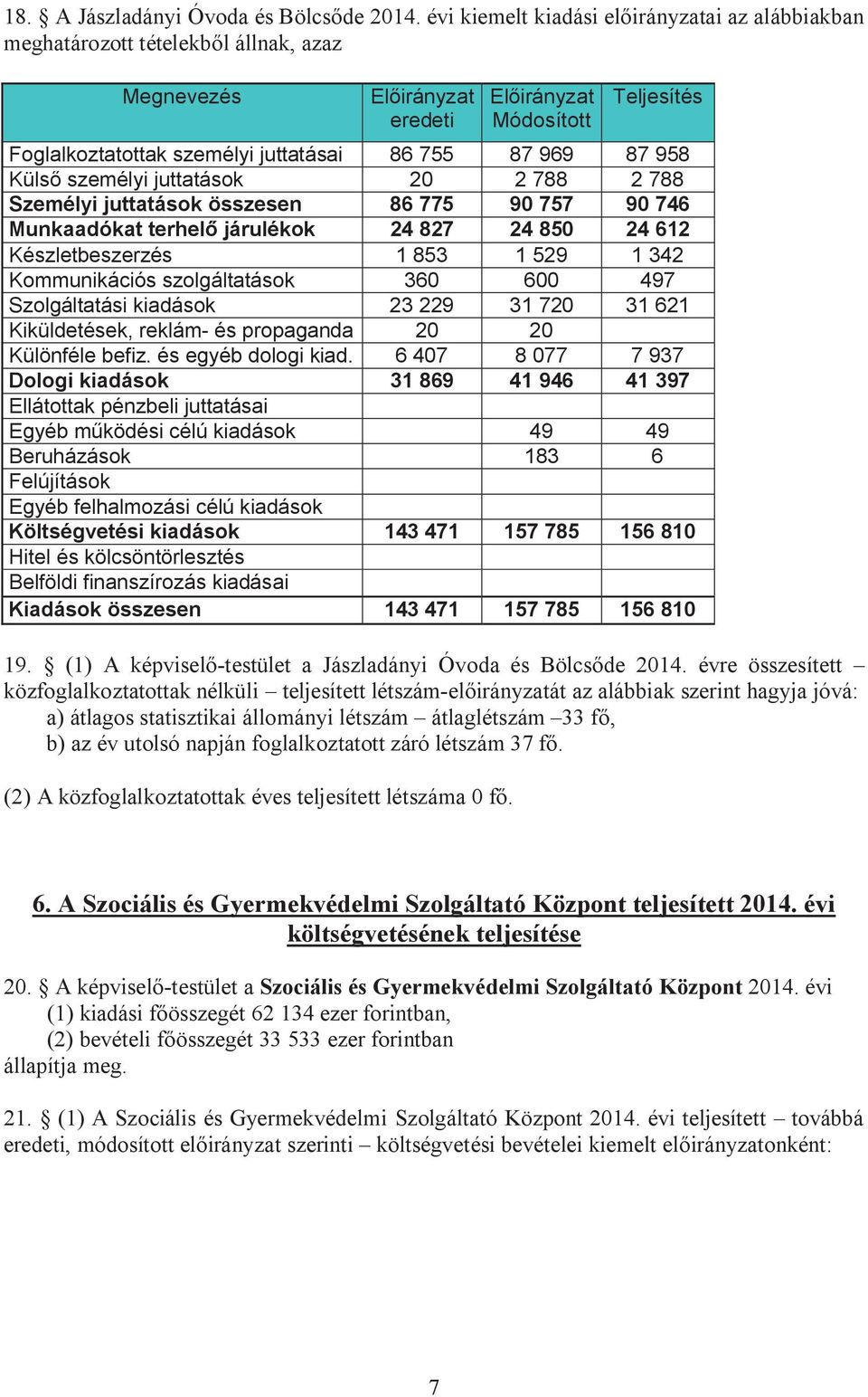 Küls személyi juttatások 20 2 788 2 788 Személyi juttatások összesen 86 775 90 757 90 746 Munkaadókat terhel!