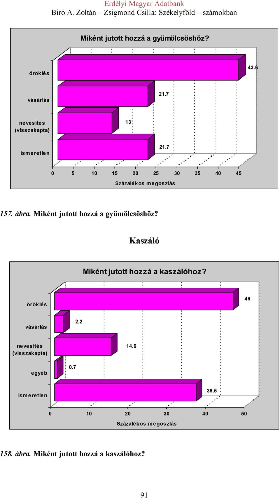 Miként jutott hozzá a gyümölcsöshöz? Kaszáló Miként jutott hozzá a kaszálóhoz?