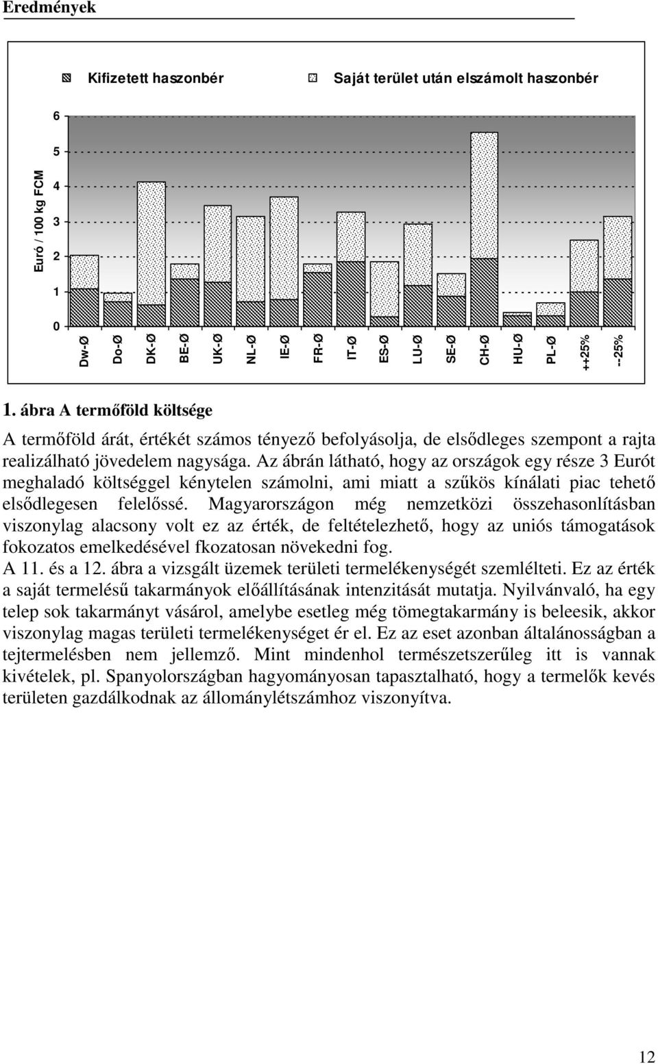 Az ábrán látható, hogy az országok egy része 3 Eurót meghaladó költséggel kénytelen számolni, ami miatt a szűkös kínálati piac tehető elsődlegesen felelőssé.