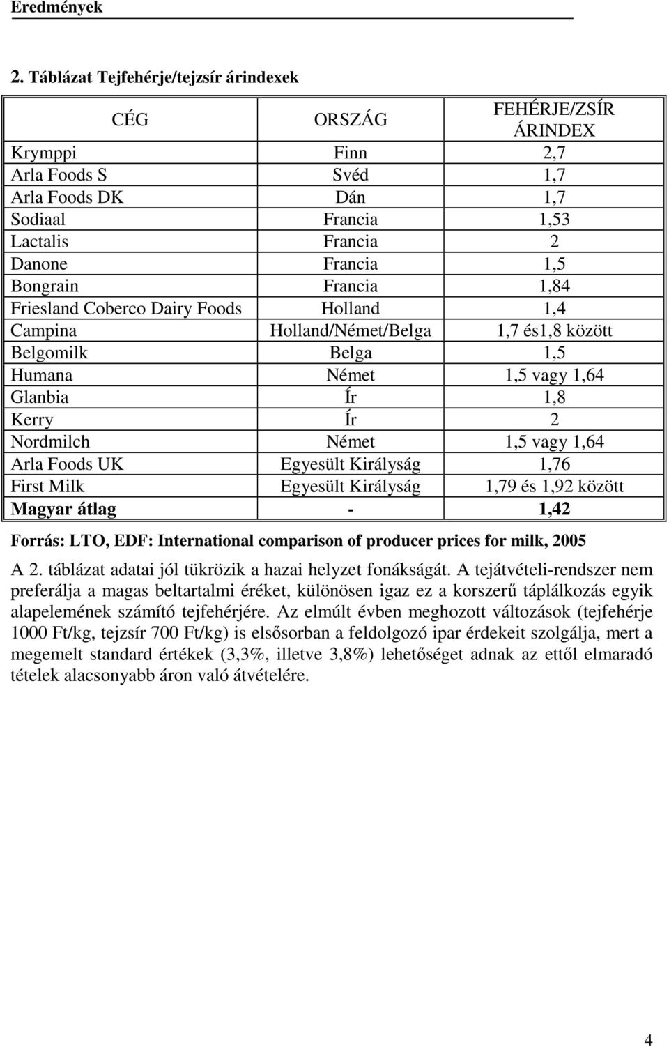 1,5 vagy 1,64 Arla Foods UK Egyesült Királyság 1,76 First Milk Egyesült Királyság 1,79 és 1,92 között Magyar átlag - 1,42 Forrás: LTO, EDF: International comparison of producer prices for milk, 25 A