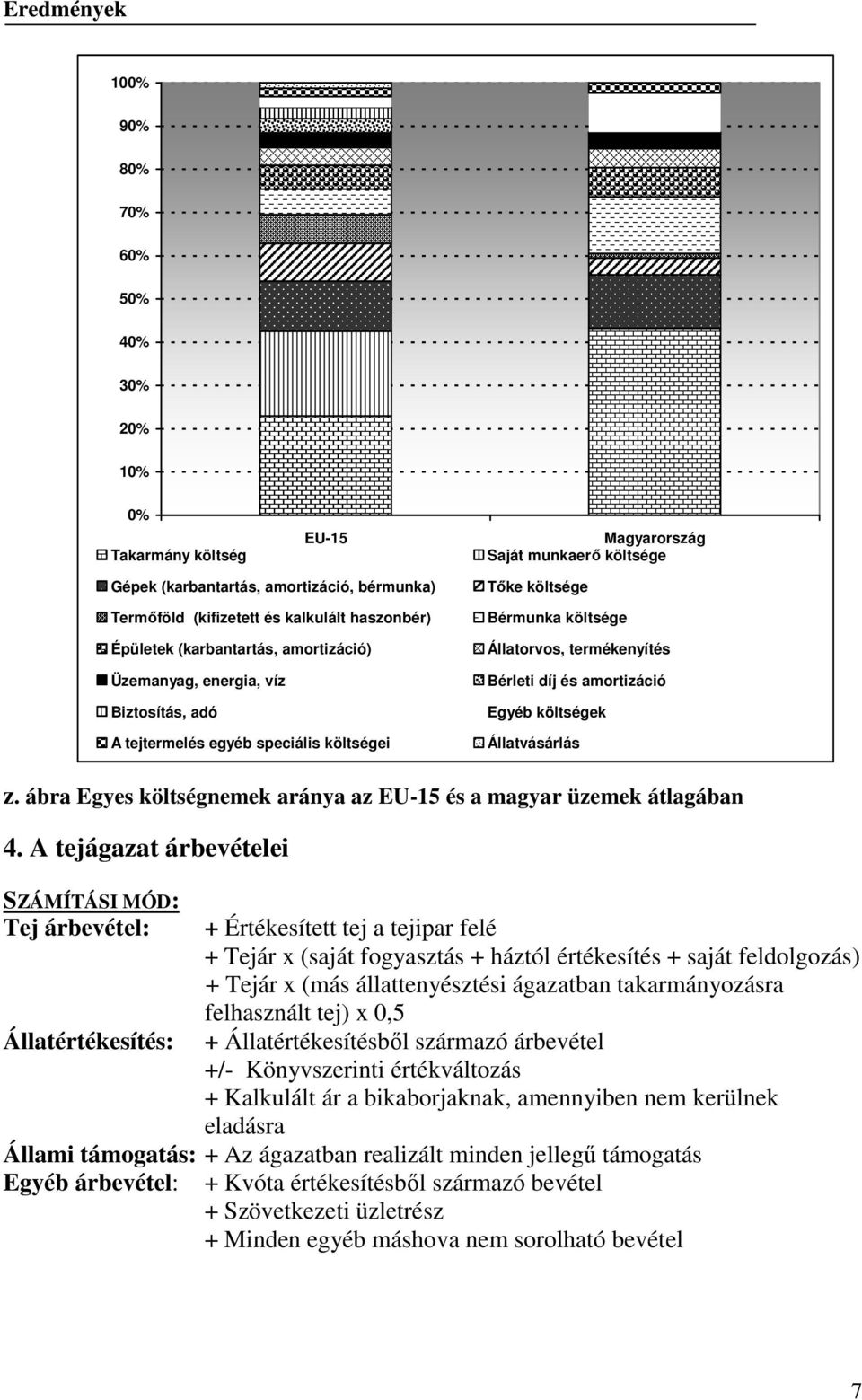 költségek Állatvásárlás z. ábra Egyes költségnemek aránya az EU-15 és a magyar üzemek átlagában 4.