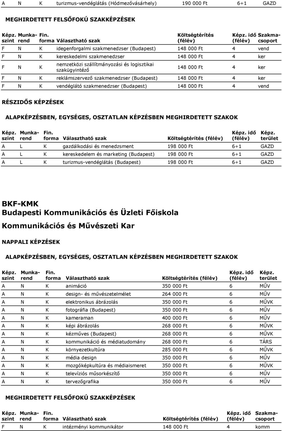 vend Költségtérítés idő A L K gazdálkodási és menedzsment 198 000 Ft 6+1 GAZD A L K kereskedelem és marketing (Budapest) 198 000 Ft 6+1 GAZD A L K turizmus-vendéglátás (Budapest) 198 000 Ft 6+1 GAZD