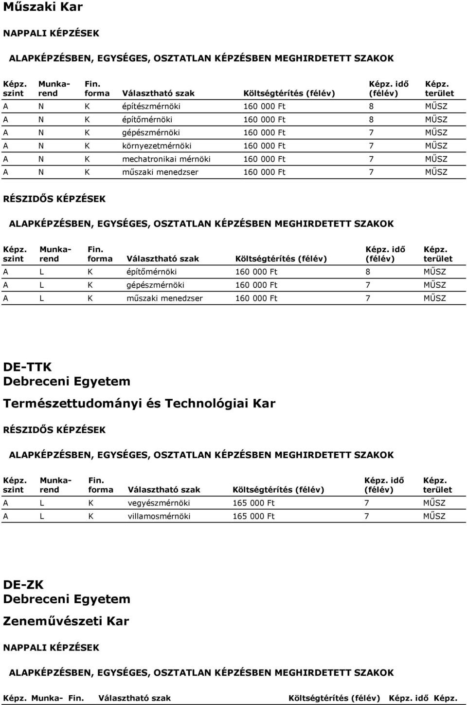 160 000 Ft 8 MŰSZ A L K gépészmérnöki 160 000 Ft 7 MŰSZ A L K műszaki menedzser 160 000 Ft 7 MŰSZ DE-TTK Debreceni Egyetem Természettudományi és Technológiai Kar