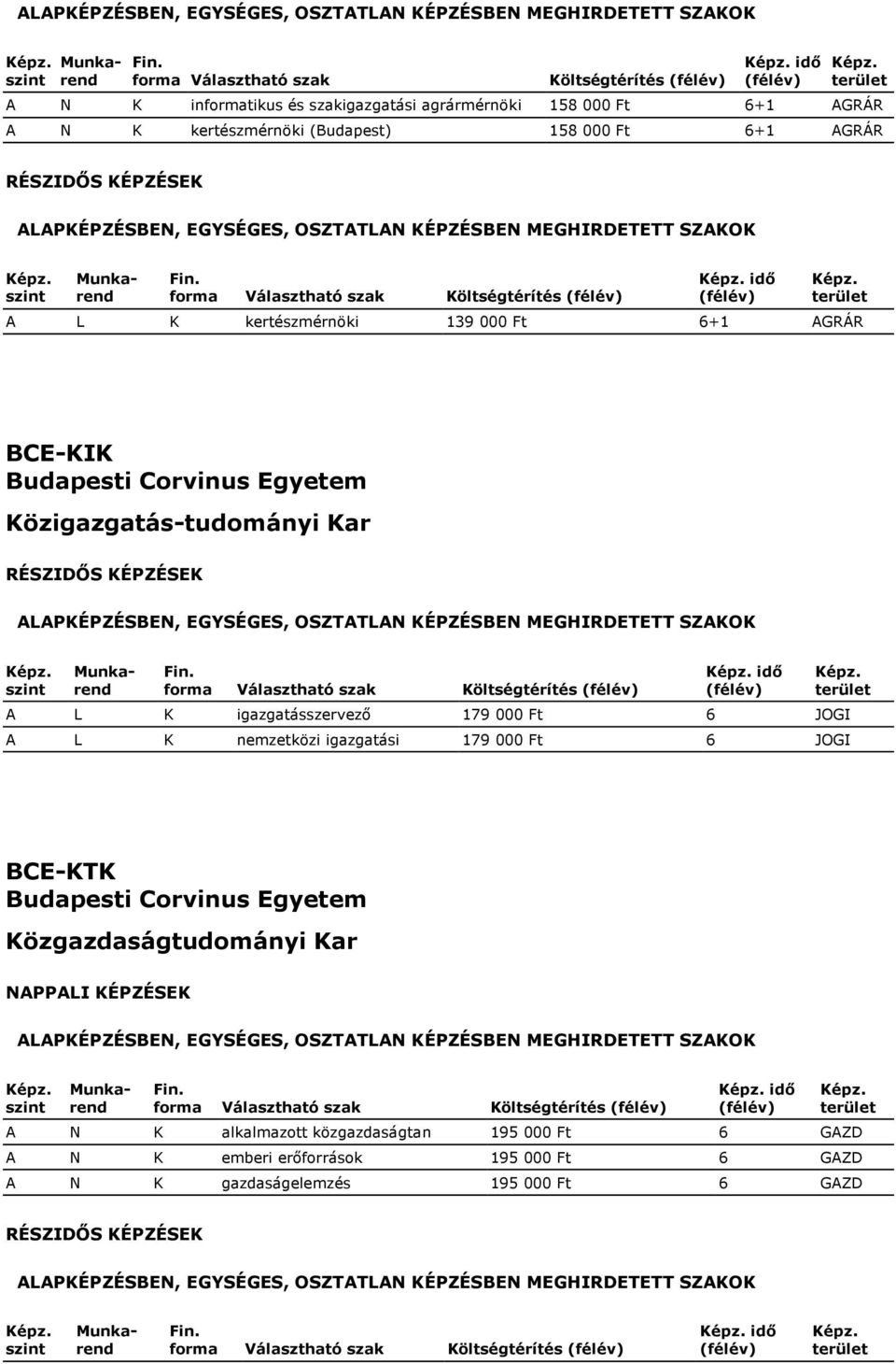 igazgatásszervező 179 000 Ft 6 JOGI A L K nemzetközi igazgatási 179 000 Ft 6 JOGI BCE-KTK Budapesti Corvinus Egyetem Közgazdaságtudományi Kar