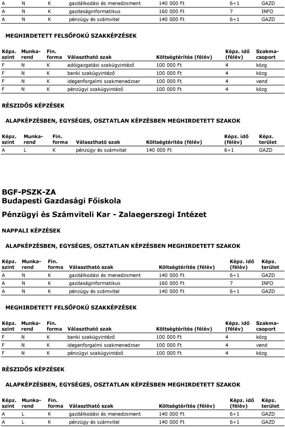 számvitel 140 000 Ft 6+1 GAZD BGF-PSZK-ZA Budapesti Gazdasági Főiskola Pénzügyi és Számviteli Kar - Zalaegerszegi Intézet Költségtérítés idő A N K gazdálkodási és menedzsment 140 000 Ft 6+1 GAZD A N