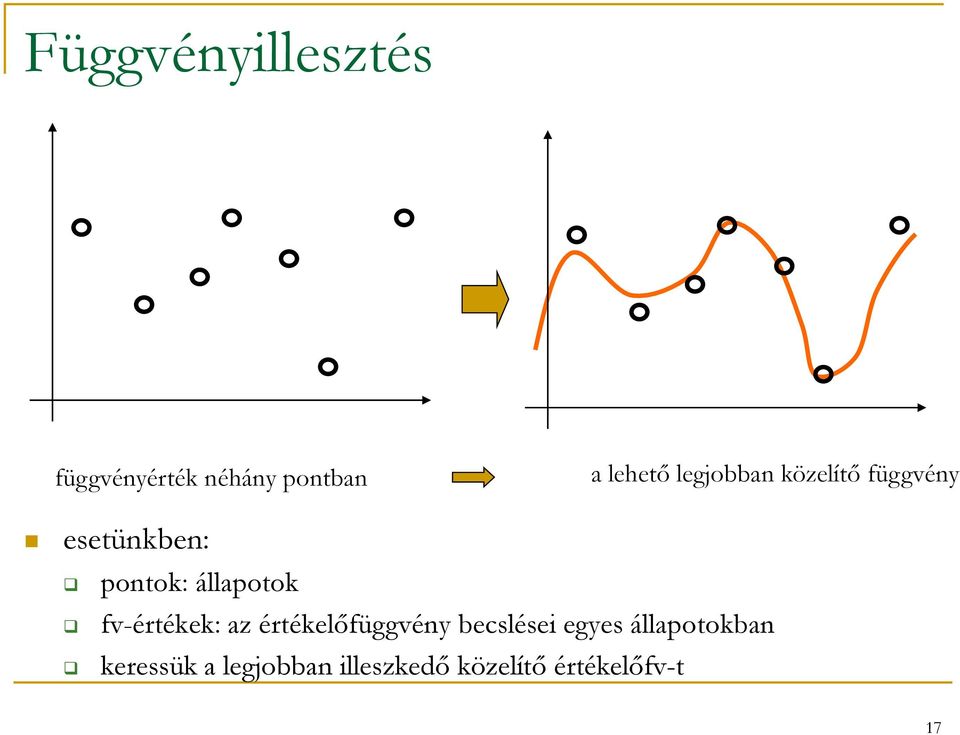 fv-értékek: az értékelőfüggvény becslései egyes